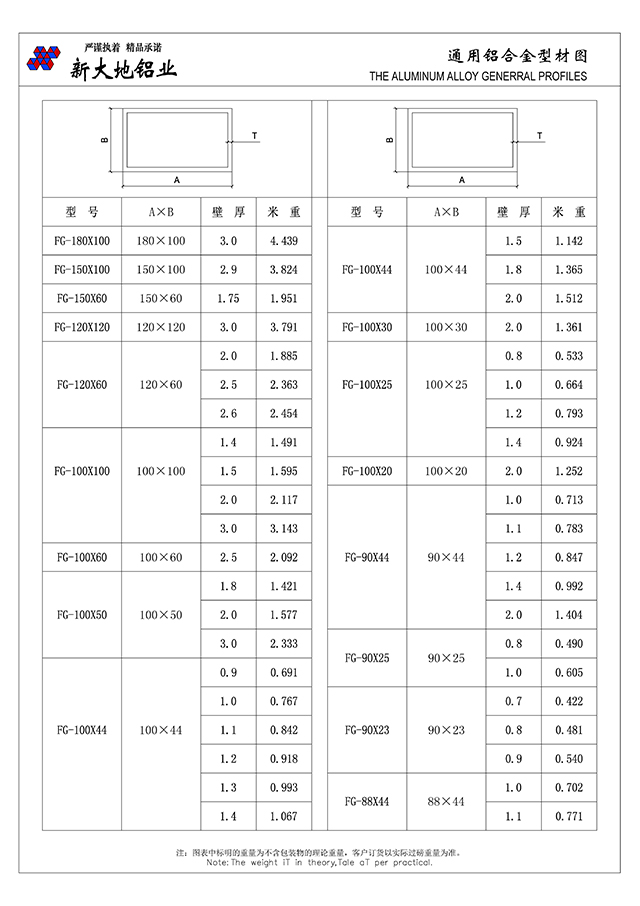 通用方管、角铝、槽铝、圆管